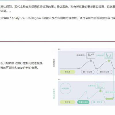 日本岛津shimadzu气相色谱仪Nexis GC-2030/Prominence Plus液相色谱