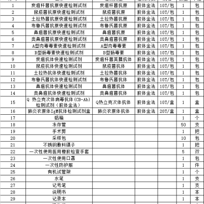 生物有害因子快速检测箱 型号:WW14 -HXB-02A-DZ库号：D409188