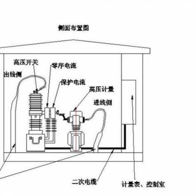 落地式ZW32-12f/630断路器加JLS计量