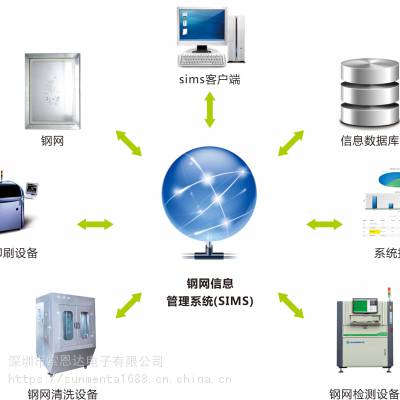 ϢϵͳSIMS