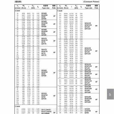 唐山滦县ZFY450-224-1塑料挤塑机运转平稳