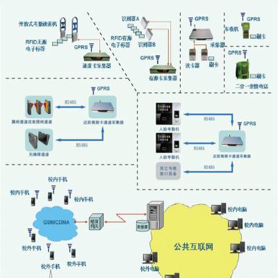 北京瑞思华方校园安全系统,幼儿园接送物联网系统