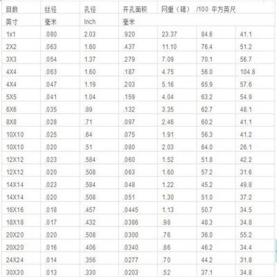 河北不锈钢筛网厂供应邵武不锈钢席型网耐磨耐腐蚀