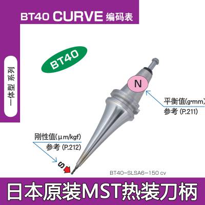 ձ˾MSTBT30BT40BT50HSKE25E32e40e50