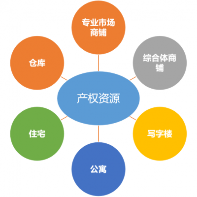 物业收费管理、小区收费系统、安徽省物业经营管理（免费试用）