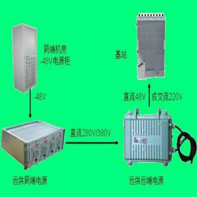 ٹ·Զ빩Դϵͳ/780VֱԶԴ