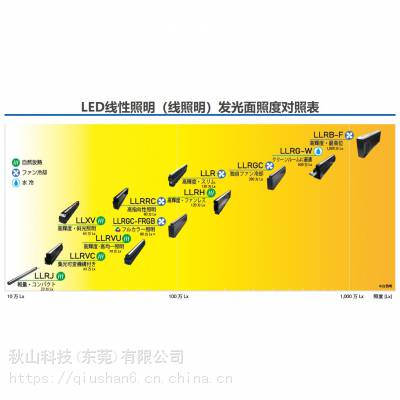 日本aitecsystem线阵相机图像处理高亮度线性照明检查灯LL系列