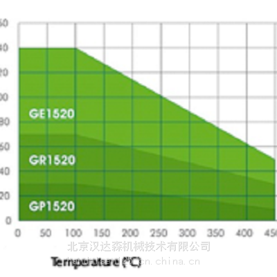 德国TEADIT石墨片 主要型号说明 GR GP GE1520