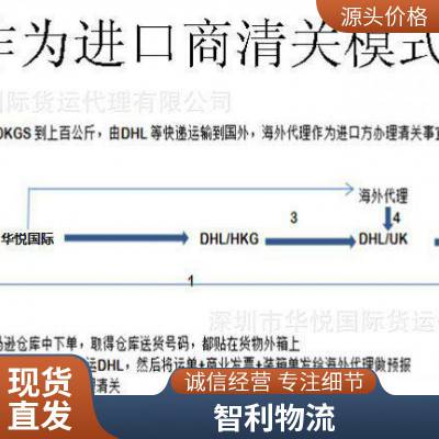 跨境物流 锂电池FedEx空运出口 双清关含税门到门服务 深圳到突尼斯