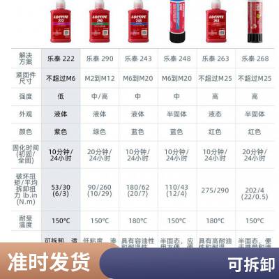 乐泰loctite 222 低强度 螺丝胶 螺纹锁固胶 通用型 触变性 紫色 50ml