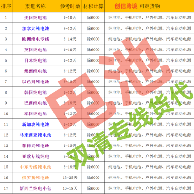 发电池到以色列专线 可寄样品小包 0.5-5KG内产品 包清关