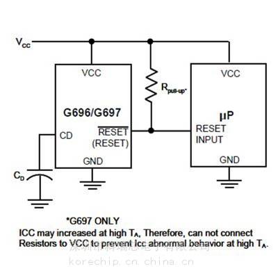 GMT G696L438T1Uf ΢λICоƬ оֻ