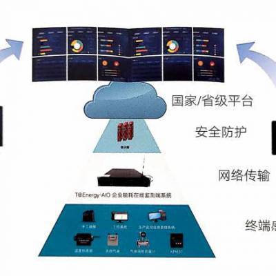 上传省平台能耗管理工厂企业能耗监测系统监测水电气对接平台华信