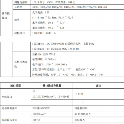 中兴(ZTE) ZXV10 XT702 ZUX XT802 ZUX 高清视频会议终端XT702 ZU