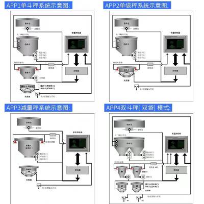 PLC自动配料系统 称重模块 陕西兰 州直 供