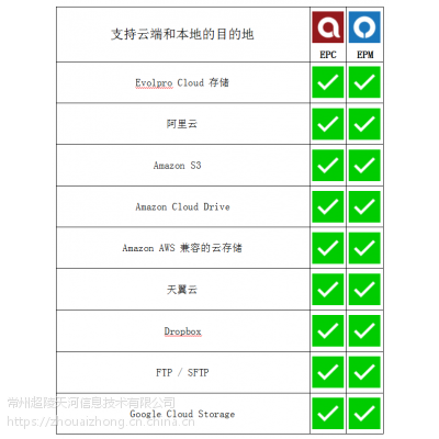 数据备份/数据容灾/数据备份软件/数据备份系统EvolPro云端备份软件