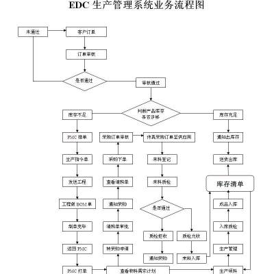中小制造业生产ERP系统哪家强