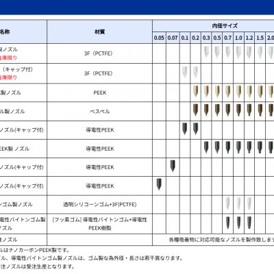 日本FLUORO福乐裂口***（端面吸头）带盖导电 PEEK 喷嘴