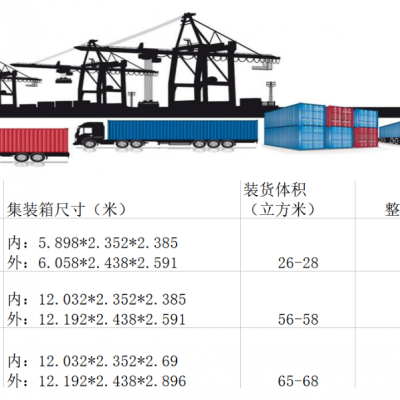 泽程国际物流-专业承运国内沿海集装箱海运运输 澳洲海运