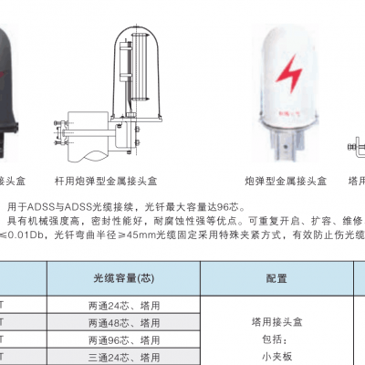 接头盒TJM 2048-T、TJM 2096-T