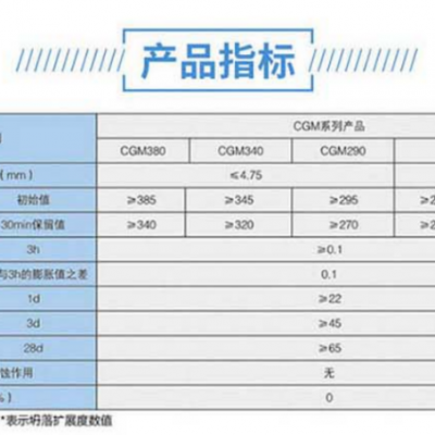 景德镇套筒灌浆料可送货上门 风电灌浆料CGM高强早强灌浆料C40C60