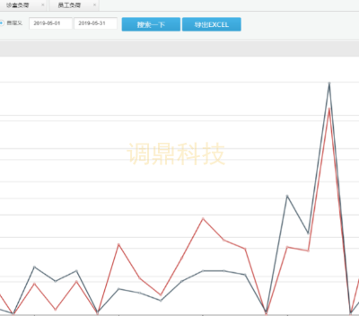 江苏什么是智能导检系统区别 推荐咨询 北京调鼎科技供应