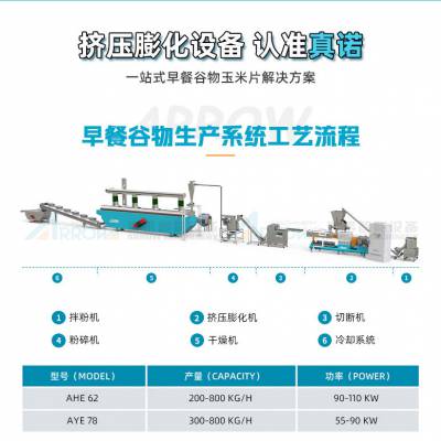 炸鸡糠加工设备厂家全自动面包屑产量按需定制雪花面包糠生产线
