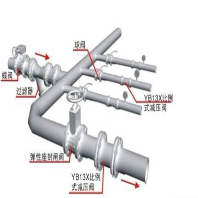 YB43X比例准确工作平稳寿命长工业给水固定比例式减压阀组