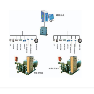 煤矿井下排水监控系统 煤矿井下中央泵房采区泵房排水设施集中监控