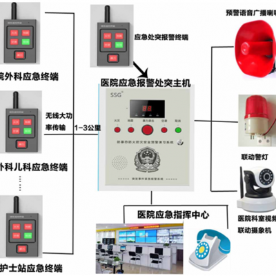 深安一键应急报警器，深安4G一键报警器，校园一键报警器，商铺一键报警器，保安室一键报警器