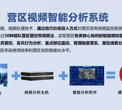 南京高效园区管控视频分析系统解决方案 南京进唯智能科技供应