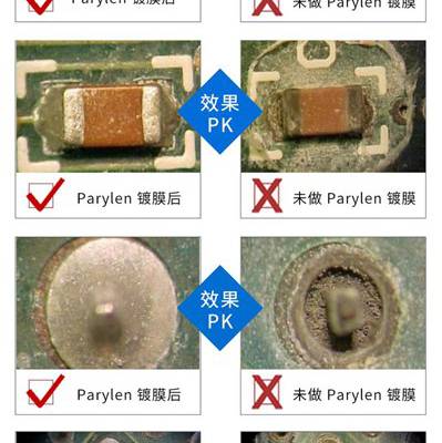 派瑞林LED防水镀膜公司-菱威纳米-云浮派瑞林LED防水镀膜