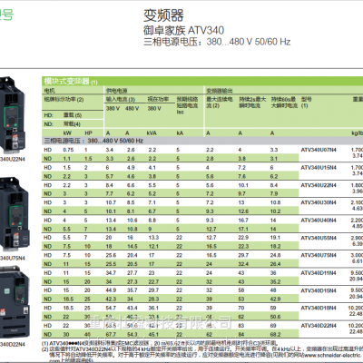 供应重庆风机水泵型变频器ATV61A系列