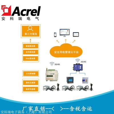 智慧式安全用电 用电安全动态监测系统