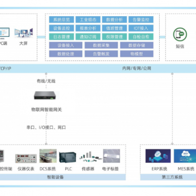 FMCS厂务信息管理系统与IBMS智能化系统集成软件