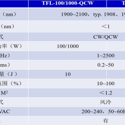 2μm连续/准连续光纤激光器TFL-60/600-QCW