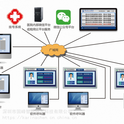 GF-GL68取号机 微信公众号预约排队叫号机 解决方案