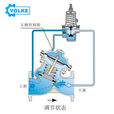 APT14多功能止回阀_遥控浮球水位控制阀_流量控制阀_快速泄压阀