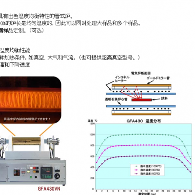 日本thermo温度均衡处理装置 管式炉GFC650V GFC系列