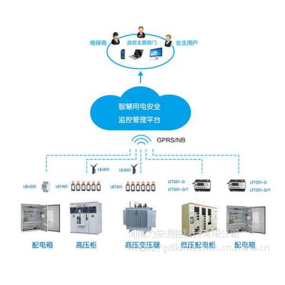 智慧消防物联网云平台优势介绍_ 智慧消防物联网平台应用优势