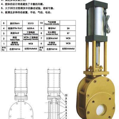 欧业 气动对夹陶瓷双闸板阀 陶瓷双闸板阀