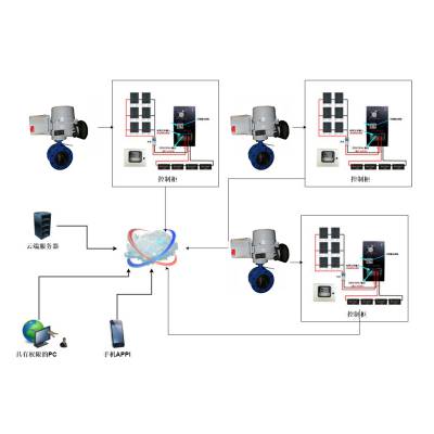 QT80 太阳能控制电动执行器 风能执行机构 风光互补型装置