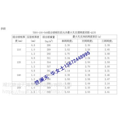 供应YX60-180-540闭口楼承板/钢承板/组合楼承板 ,材质采用彩钢压制，材质采用专门用途钢