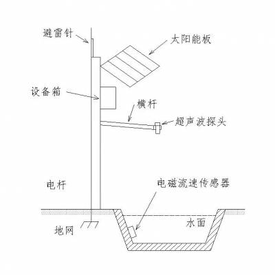 开封华邦仪表厂家供应HBLDM-17电磁式明渠流量计