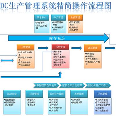 适合小企业用的erp管理软件 整合系统信息 提高公司管理效率和反应速度