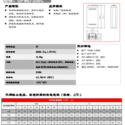 聊城SP12-80蓄电池供应商