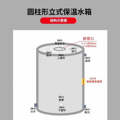 304不锈钢水箱圆形保温家用加厚蓄水箱楼顶水塔储水罐2吨3方1T