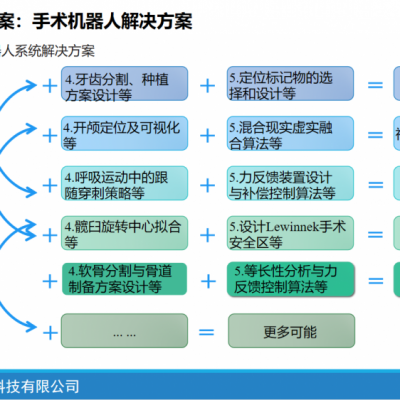 革命性经颅超声解决方案：为神经外科手术提供更佳选择