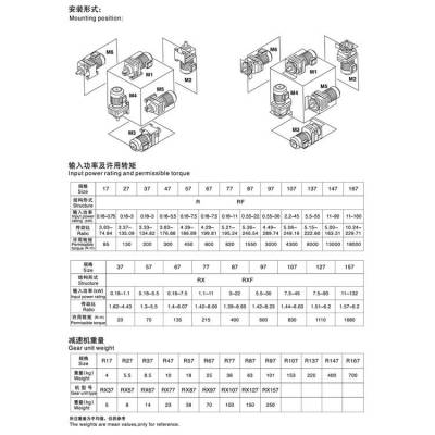 浙江新诚减速机科技有限公司1987年 经验丰富