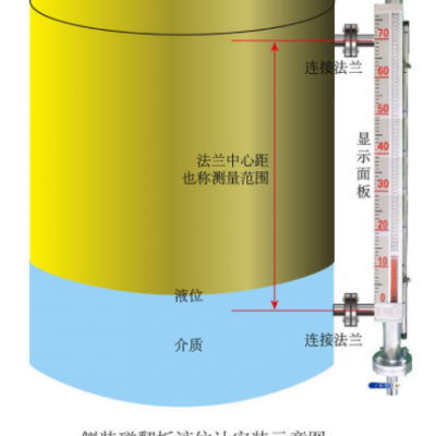 uhz磁性浮子液位计 ufc液位计 棕榈油液位计 苏瑞仪表